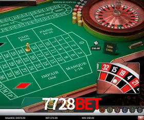 Avaliações dos Jogadores 7728bet